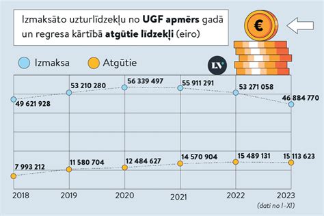 lv alimenti 2024.